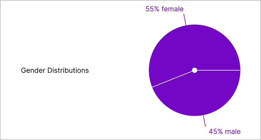 Chart 1