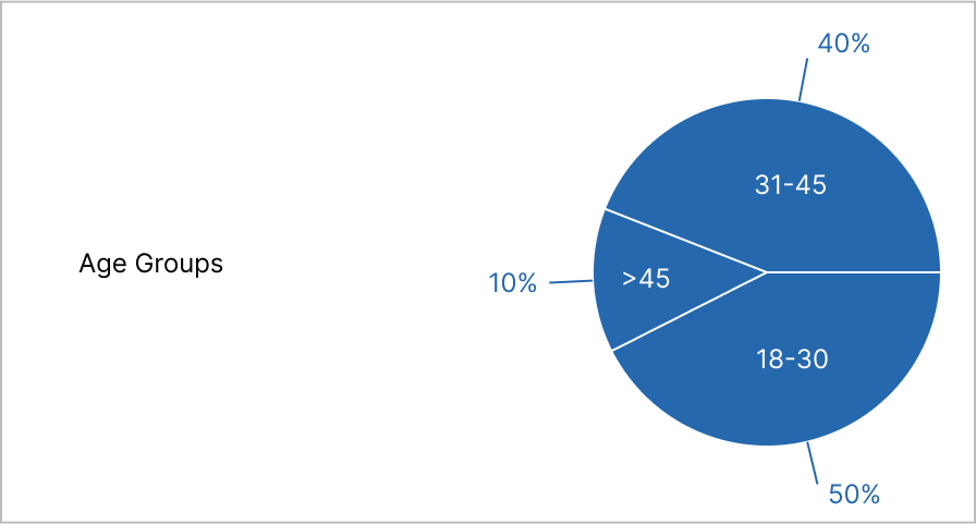 Chart 2